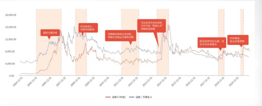 抓行情，买证券！天弘证券ETF震撼来袭-锋巢网