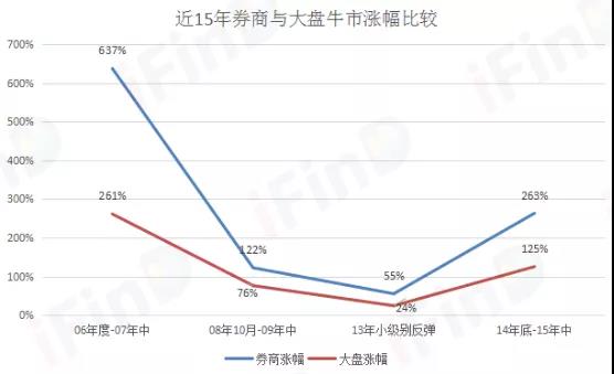 抓行情，买证券！天弘证券ETF震撼来袭-锋巢网