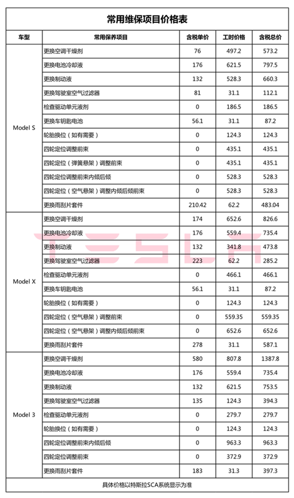 特斯拉维保价目表公开：较BBA便宜近50%