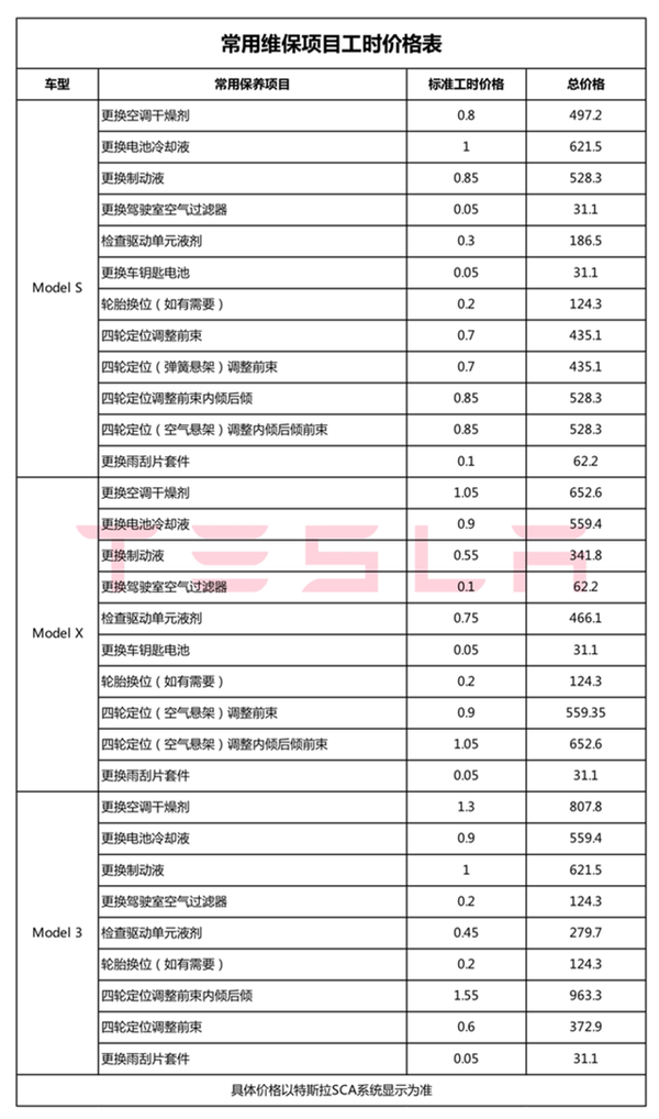 特斯拉维保价目表公开：较BBA便宜近50%