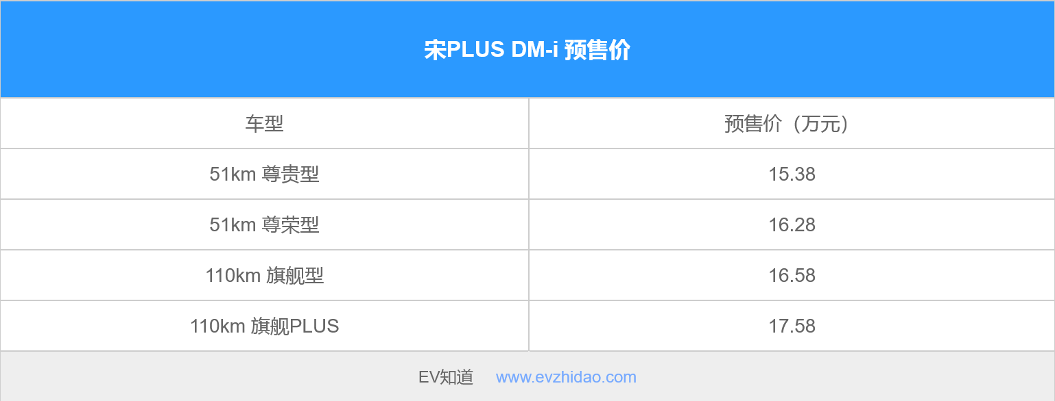 比亚迪宋PLUS DM-i将于3月25日上市