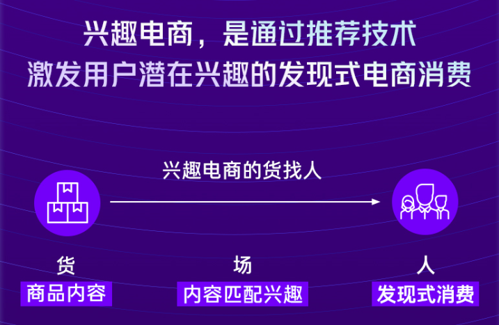 抖音电商发布《白皮书》，官方教学商家如何在抖音做生意-锋巢网