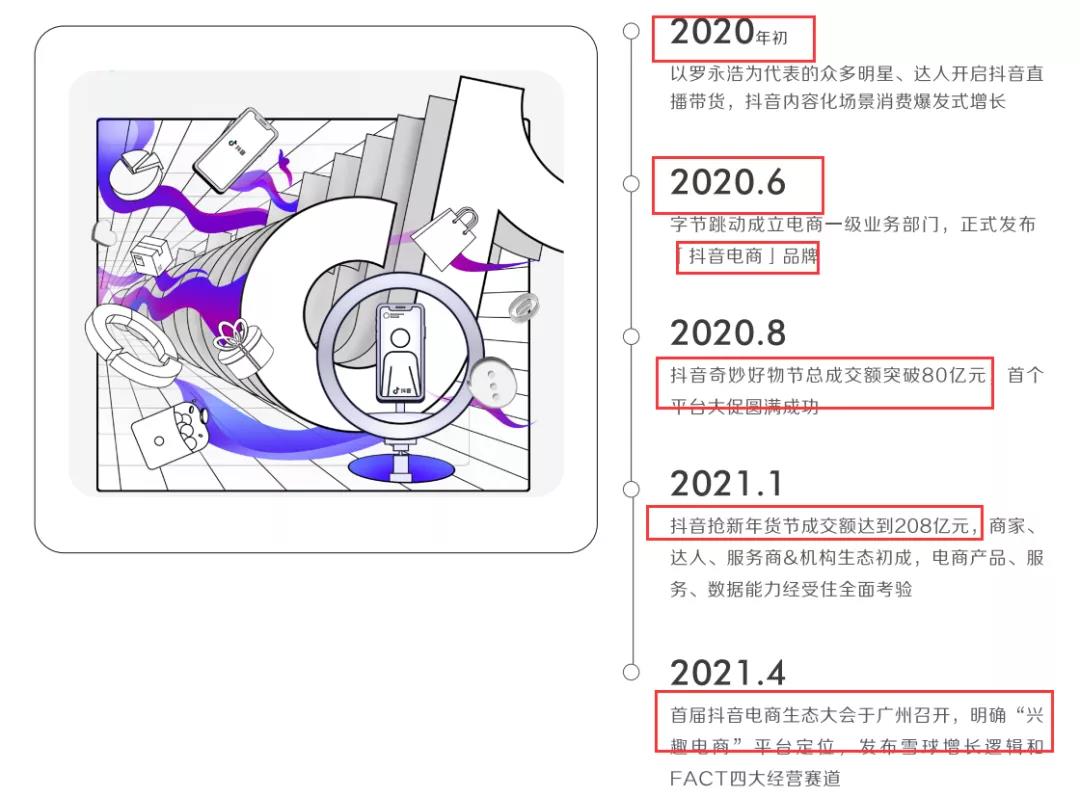 抖音电商发布《白皮书》，官方教学商家如何在抖音做生意-锋巢网