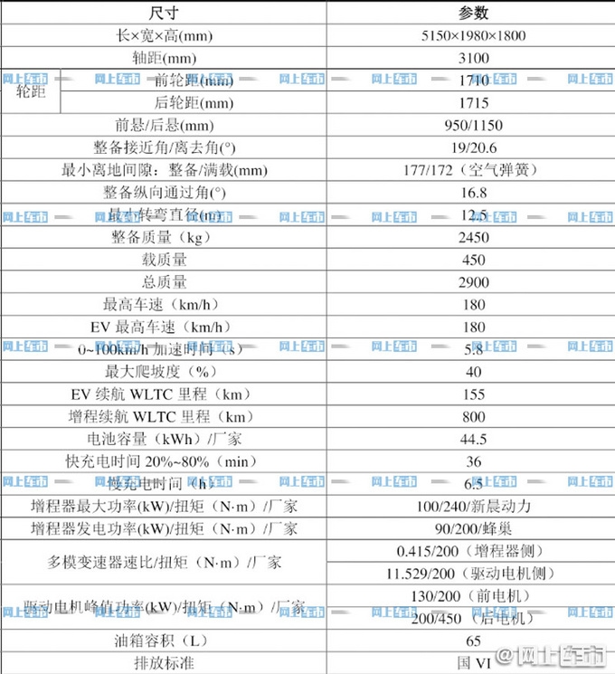 理想全新大型SUV X01曝光：尺寸全面超理想ONE 取消三缸机