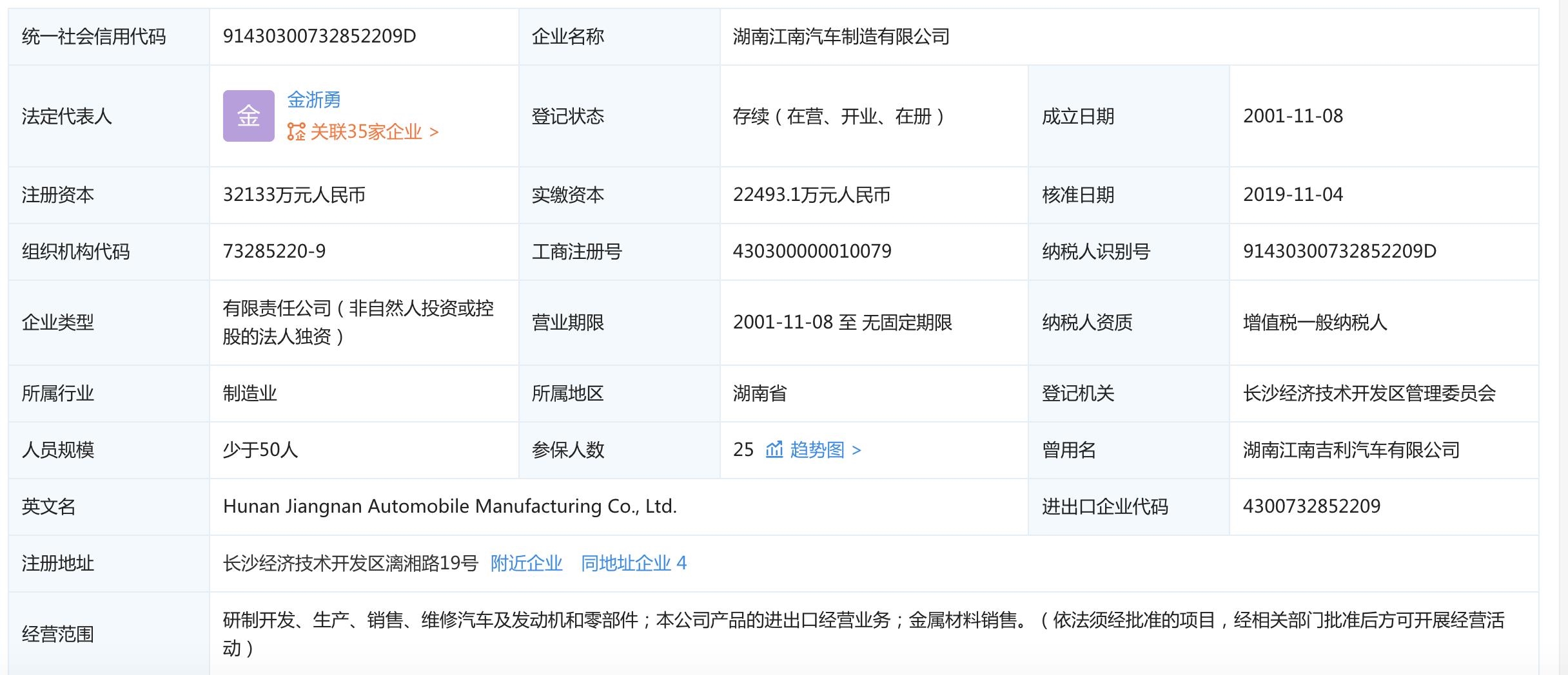 国产车企再倒一家？江南汽车被申请破产重组 众泰持股100%