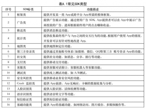 共建个人信息保护“双清单”,助推个人信息安全