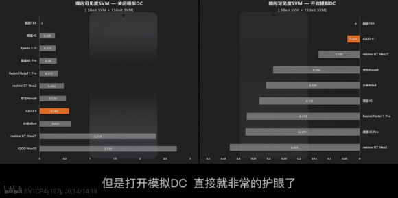 换新机，迎新春，一文告诉你小米12、iQOO 9怎么选(图8)