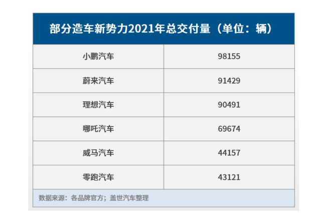 百度联手吉利，就能追赶“蔚小理”，脚踢特斯拉？