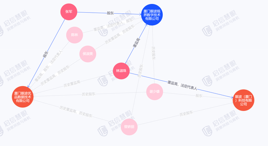 图片来源：启信宝截图