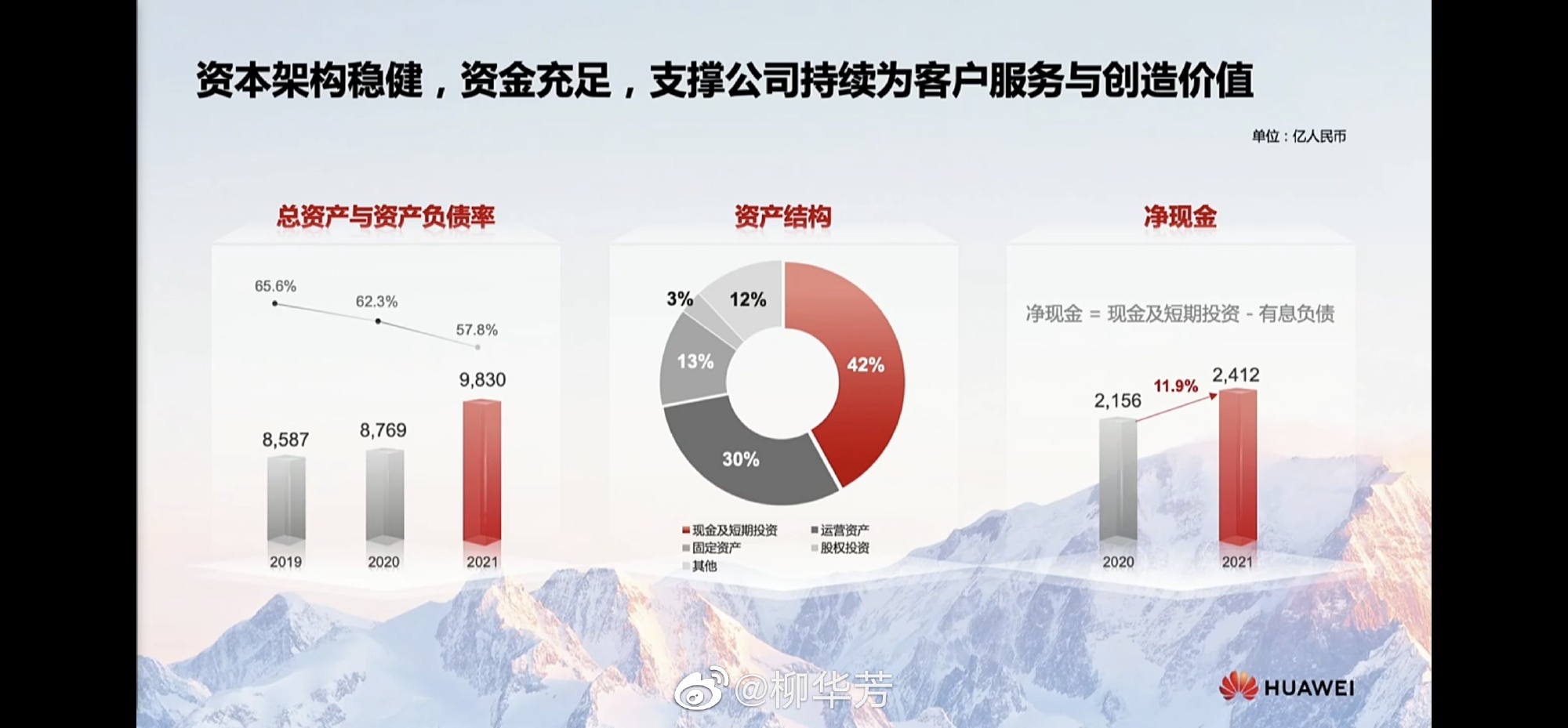 华为：2023中国城市治理数字化转型报告——大力推行城市运行“一网统管” | 先导研报