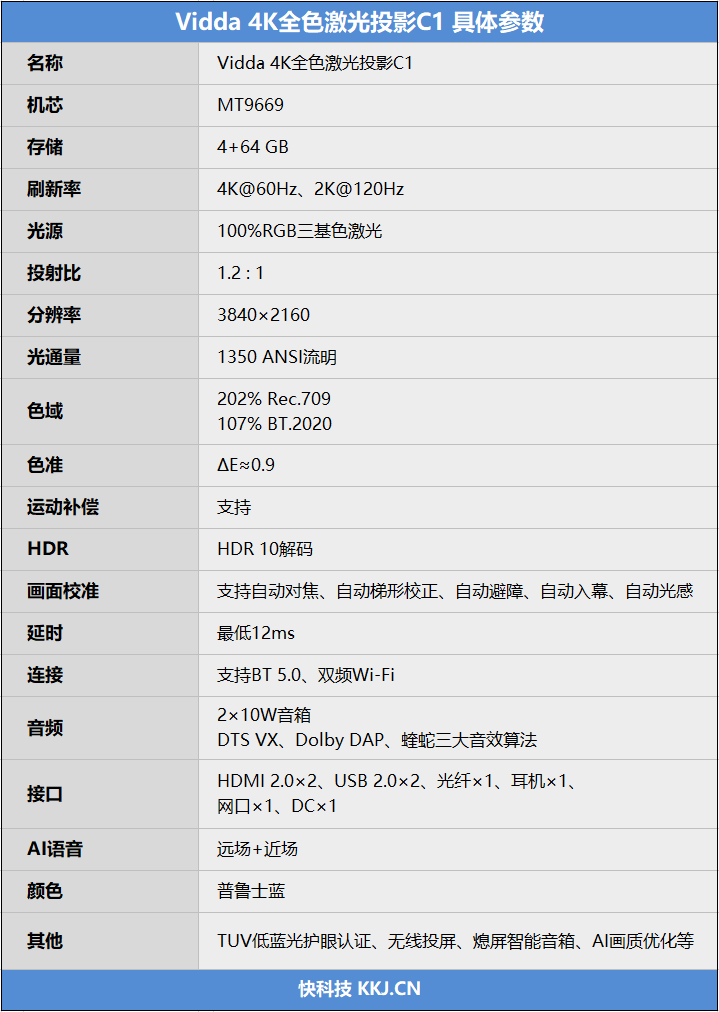 六千价位 万元画质！Vidda 4K全色激光投影仪C1评测：比顶级OLED色彩还要好