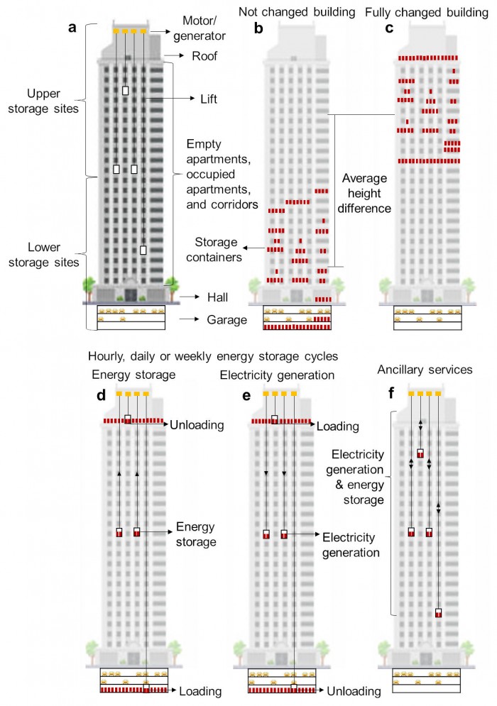 Lift-Energy-Storage-Technology.jpg