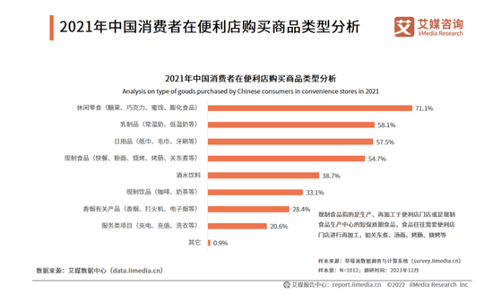 图片来源/艾媒咨询 燃次元截图