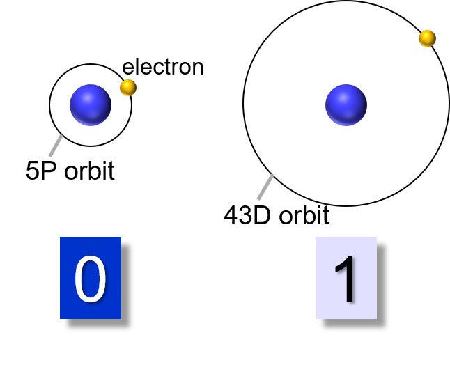 Quantum-Bit-Using-Rubidium-Atoms.jpg