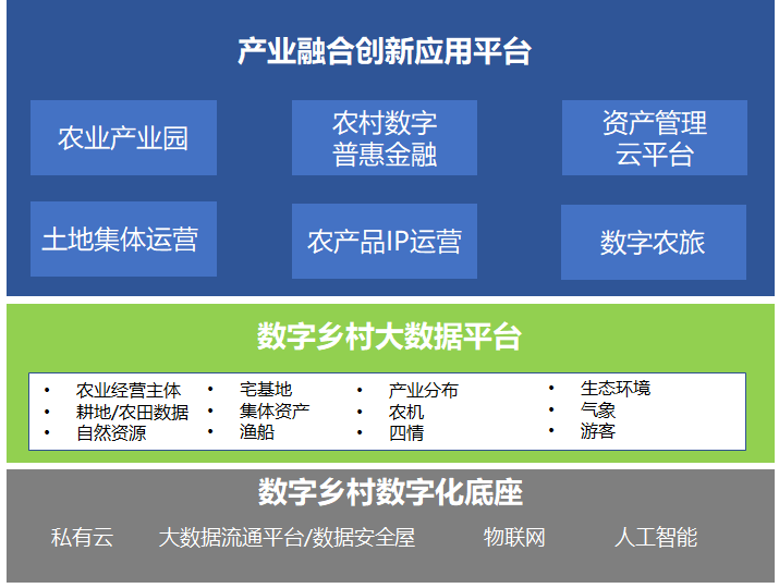 【0812】优刻得上榜工信部2022年新型信息消费示范项目p330.png