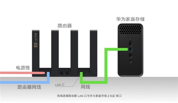 手机、PC秒扩容！华为首款NAS最大支持20TB+20TB：功能强大