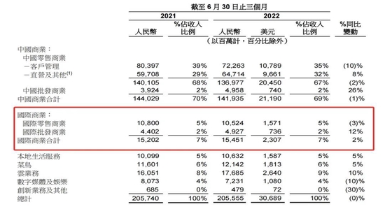 阿里最新一季度财报