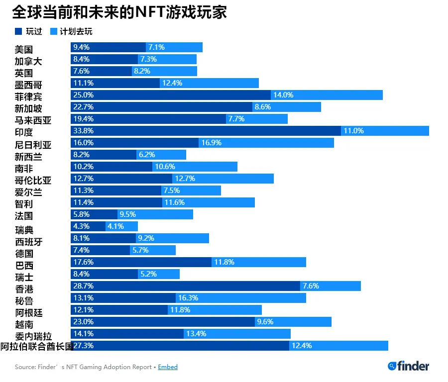 图片来源：Finder