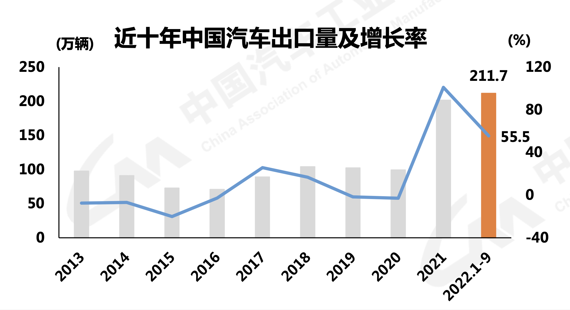 越来越贵的中国汽车走向全球 新能源车优势明显