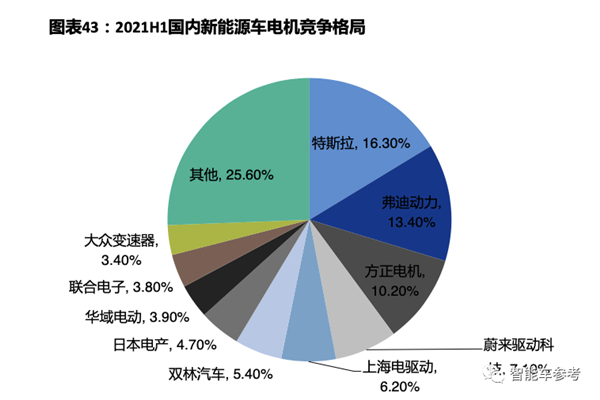 山东科大高材生突破电机：每分钟十万转、所用稀土材料减少70%