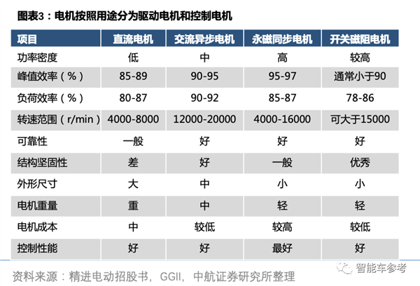 山东科大高材生突破电机：每分钟十万转、所用稀土材料减少70%