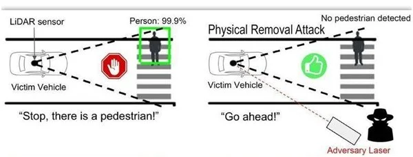 科学家发现自动驾驶新漏洞：激光可让汽车“失明”