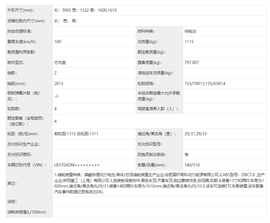吉利几何新款微型车申报曝光，命名为熊猫 mini