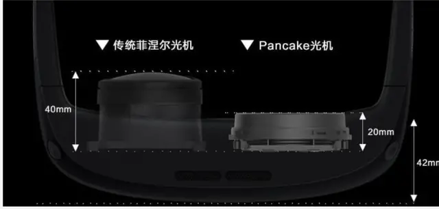 传统菲涅尔透镜和 Pancake 透镜厚度对比。丨图片来源：量子位