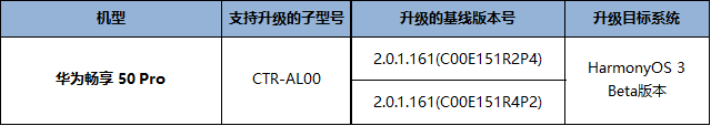 华为畅享 50 Pro 开启鸿蒙 HarmonyOS 3 Beta 版尝鲜招募