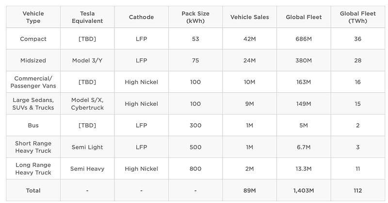 特斯拉“小號Model Y”要來了！搭載53度電池包