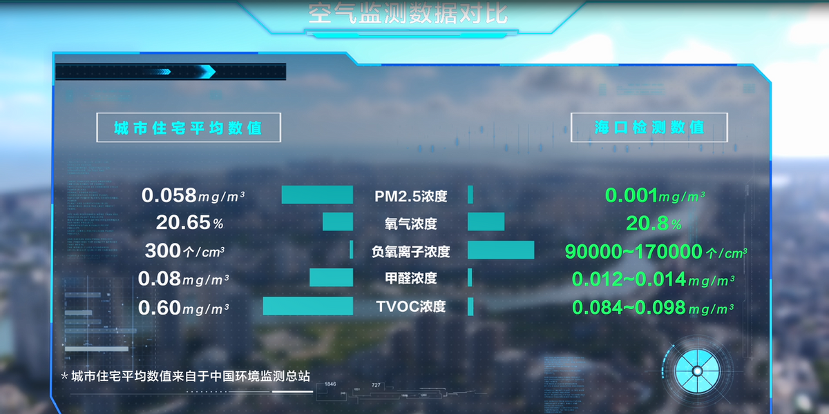 探寻幸福海口 海信新风空调致力复刻全国好空气