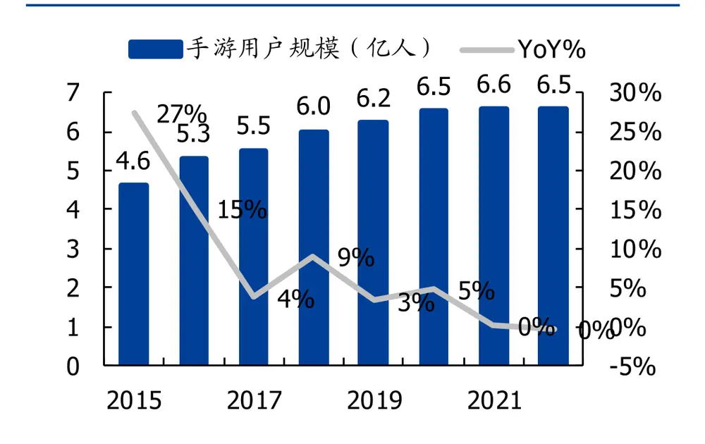 图源：游戏工委