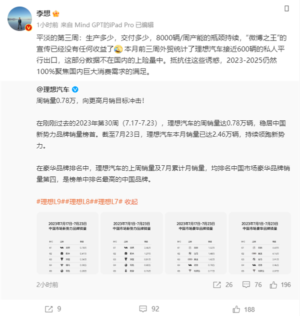 理想周销量达0.78万辆 稳居销量第一 李想：平淡的一周