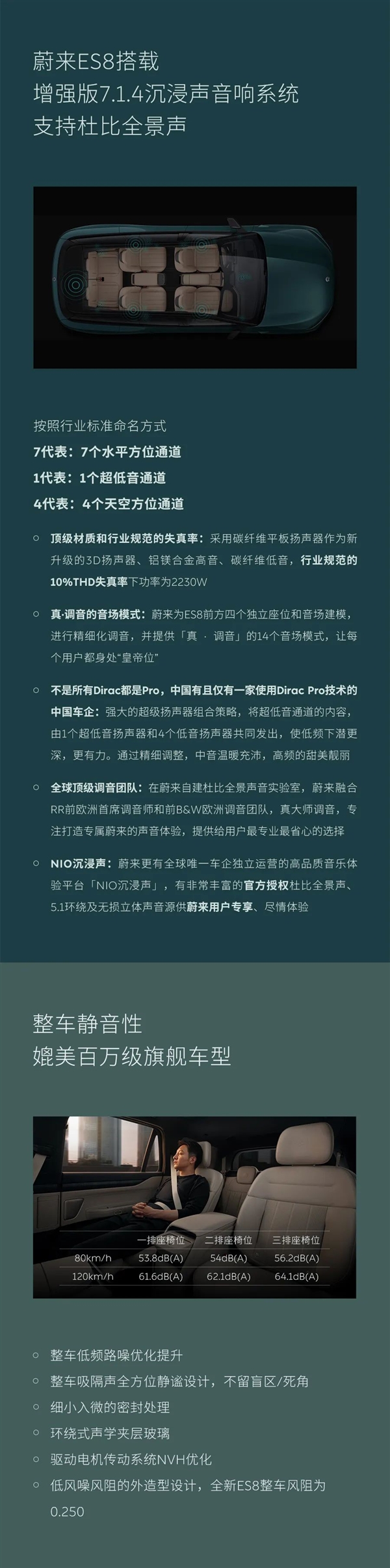 不能忍 蔚来发布全新ES8产品亮点：得房率比友商增程旗舰更高！