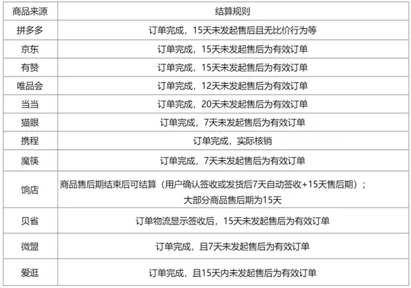 再见！腾讯QQ小店小程序今起停止运营：号称轻松带货赚佣金