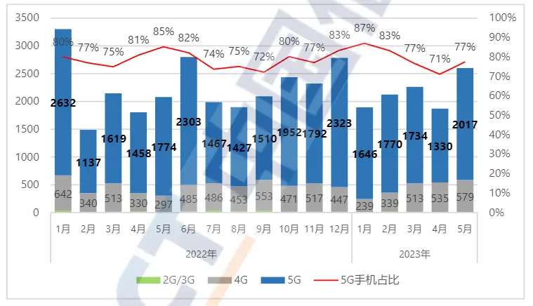 图源：中国通信院