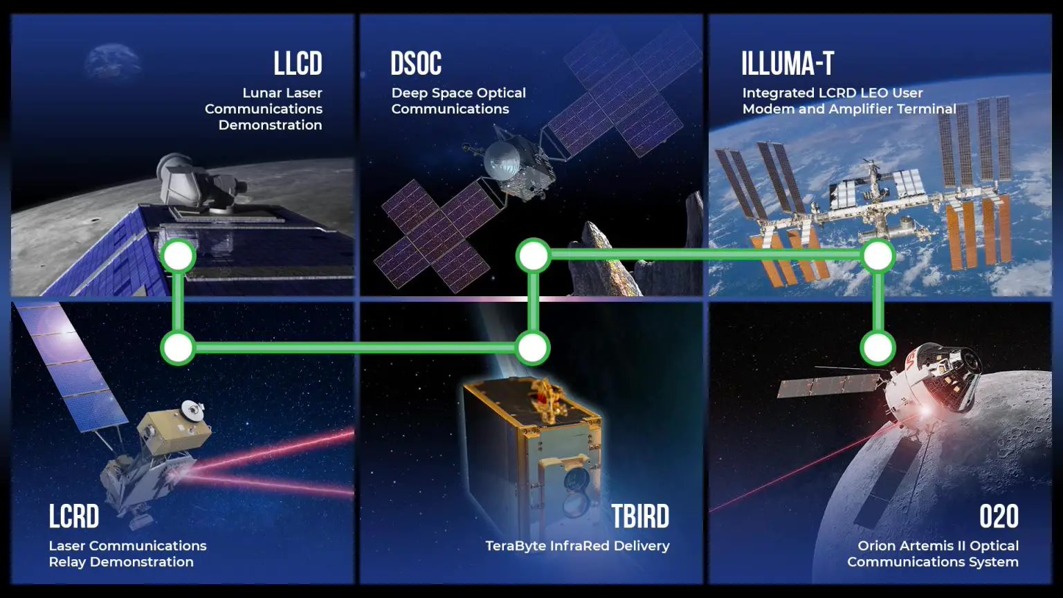 NASA-Laser-Communications-Roadmap-1536x864.webp