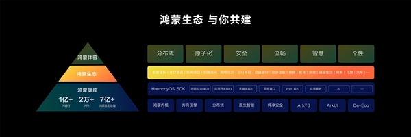 纯血鸿蒙要来了！中国移动、中国联通等企业参与华为鸿蒙实训营