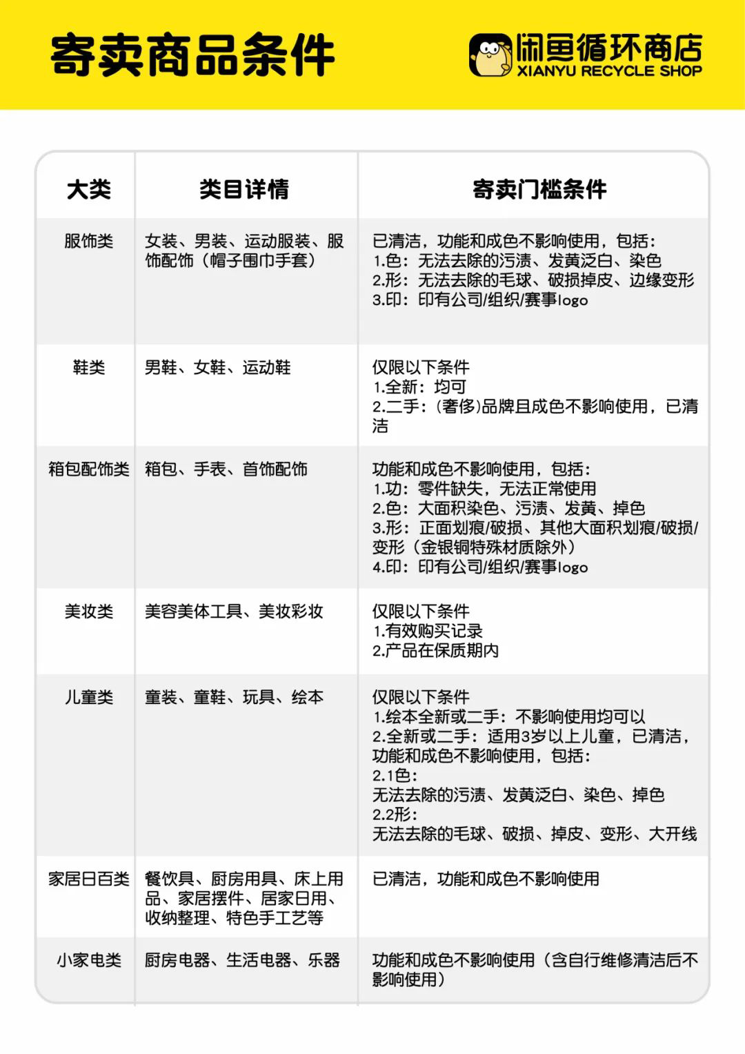 表格
