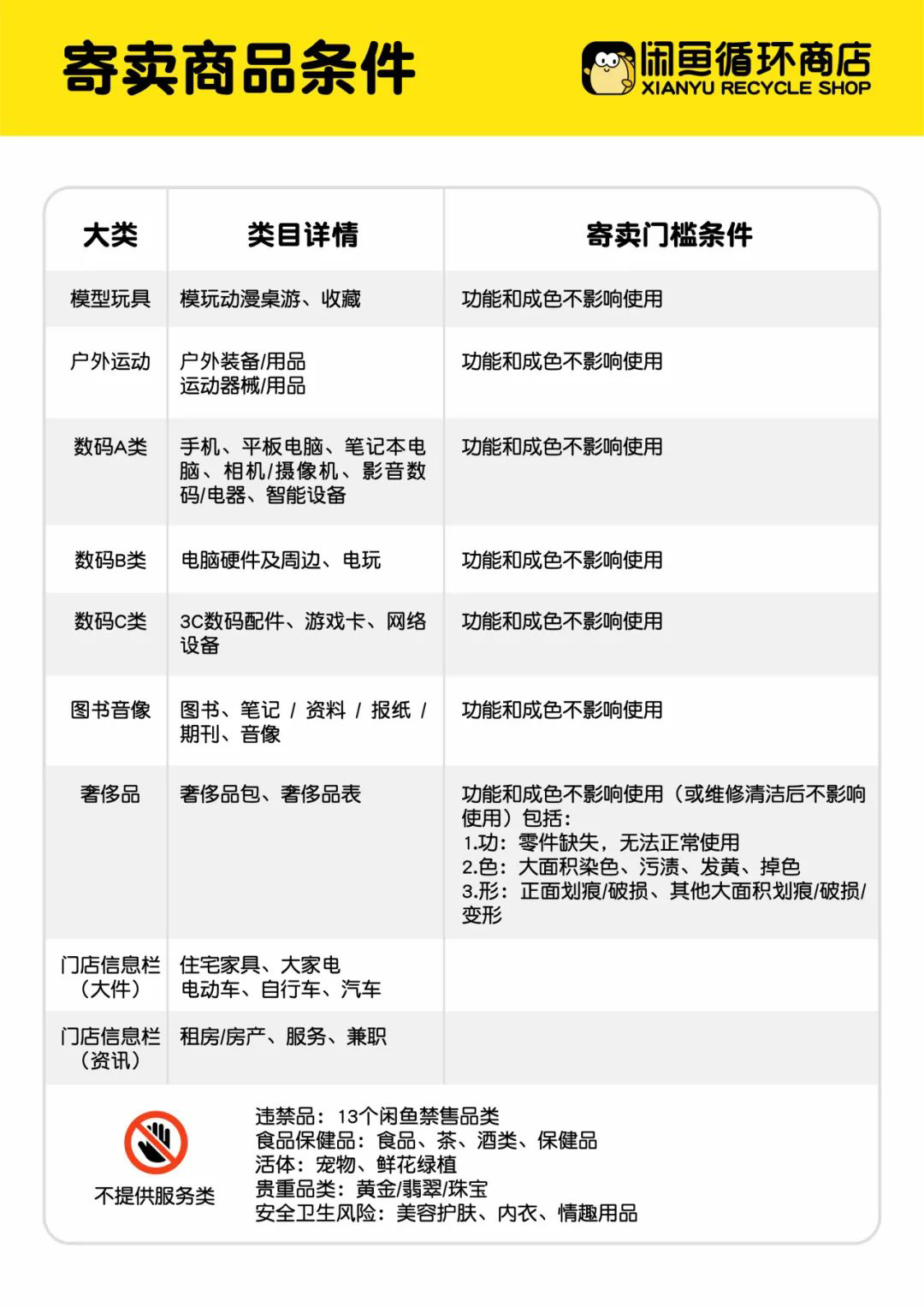 表格