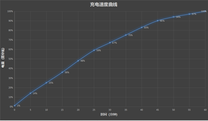 把8000mAh塞进直屏！荣耀500 Pro评测：开卷“全面旗舰”