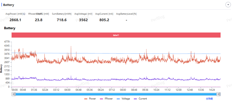 把8000mAh塞进直屏！荣耀500 Pro评测：开卷“全面旗舰”