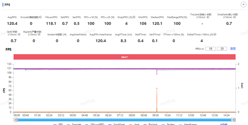 把8000mAh塞进直屏！荣耀500 Pro评测：开卷“全面旗舰”