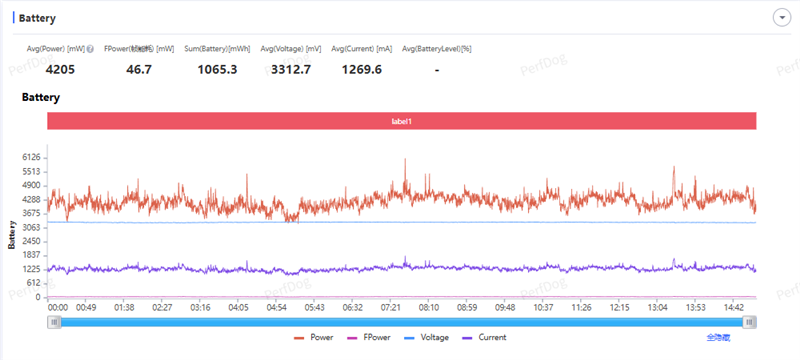 把8000mAh塞进直屏！荣耀500 Pro评测：开卷“全面旗舰”