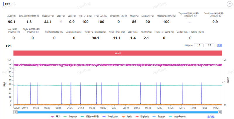 把8000mAh塞进直屏！荣耀500 Pro评测：开卷“全面旗舰”