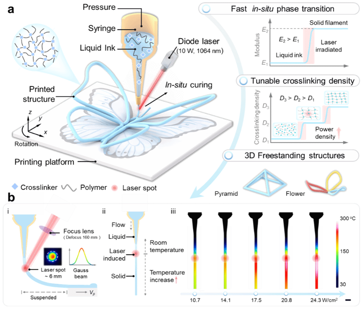 速度创世界纪录:厦大突破热固材料 3D 打印技术,从 48 小时压缩至 0.25 秒