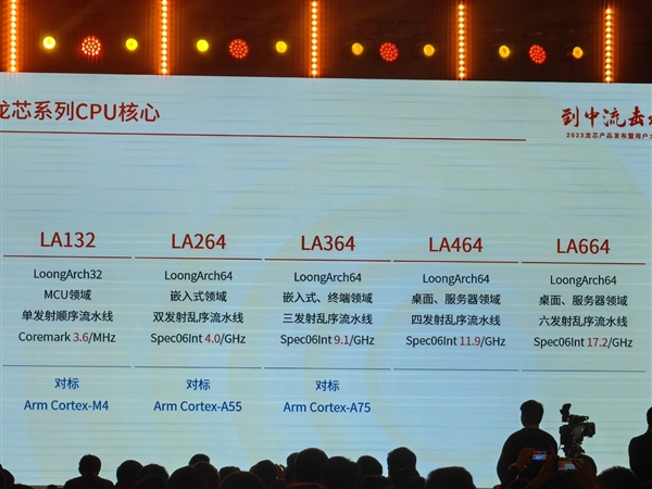 真正自主龙芯授权！俄罗斯全新CPU首次公开：最高64核心2.0GHz