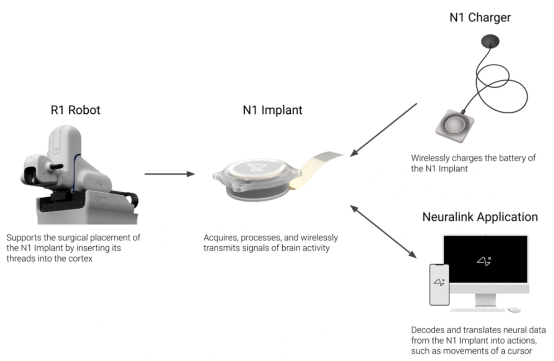 马斯克脑机接口意念控制机械臂!演示者获得钢铁之吻,理论上可控制一切