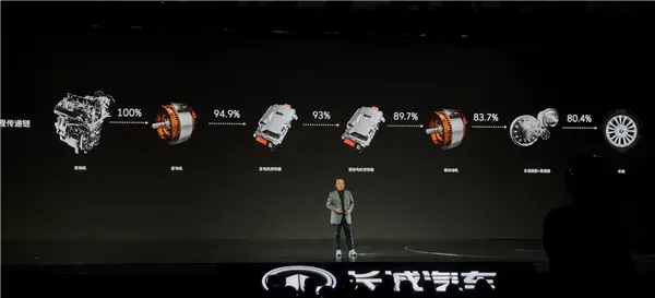 长城汽车重申打死不做增程！穆峰：增程是对技术偷工减料