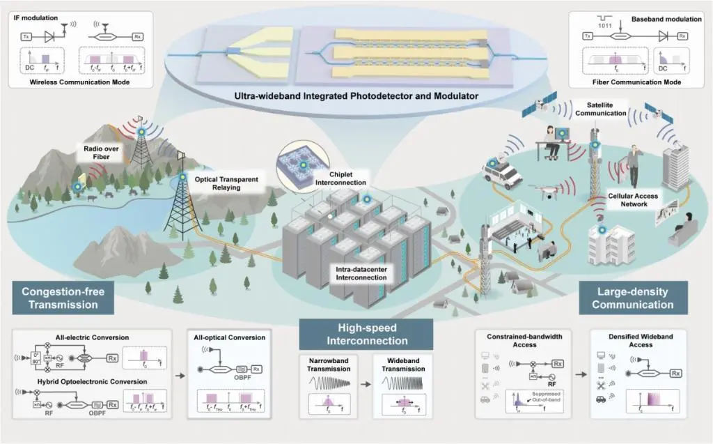 图为“光纤—无线一体化融合通信系统”概念图。（受访者供图）